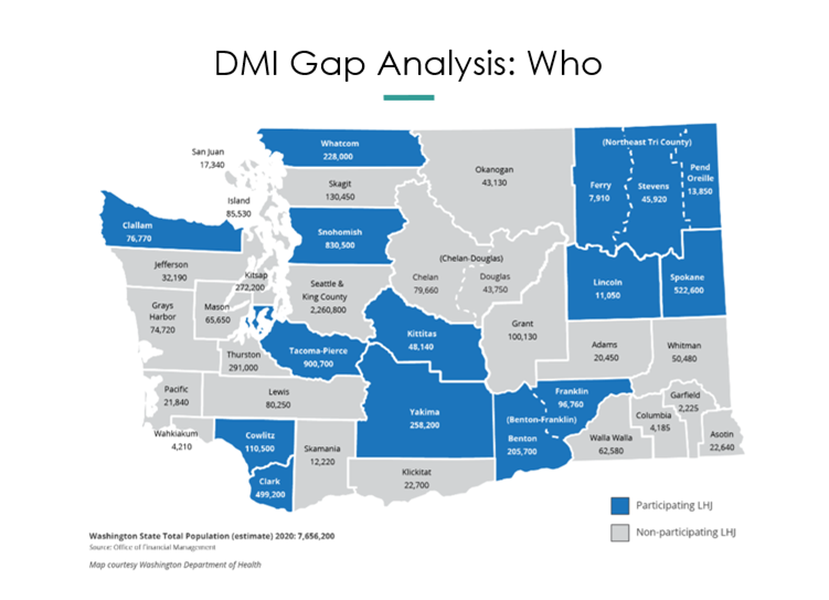 Data Modernization Initiative gap analysis map