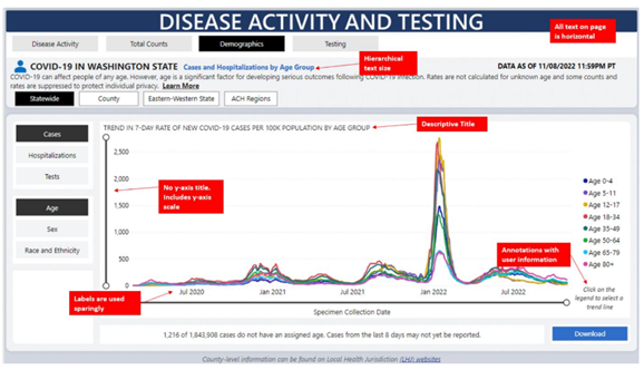 Example of a dashboard with graphs