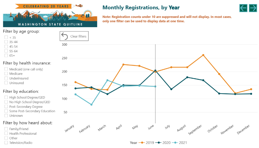 Quitline dashboard screenshot