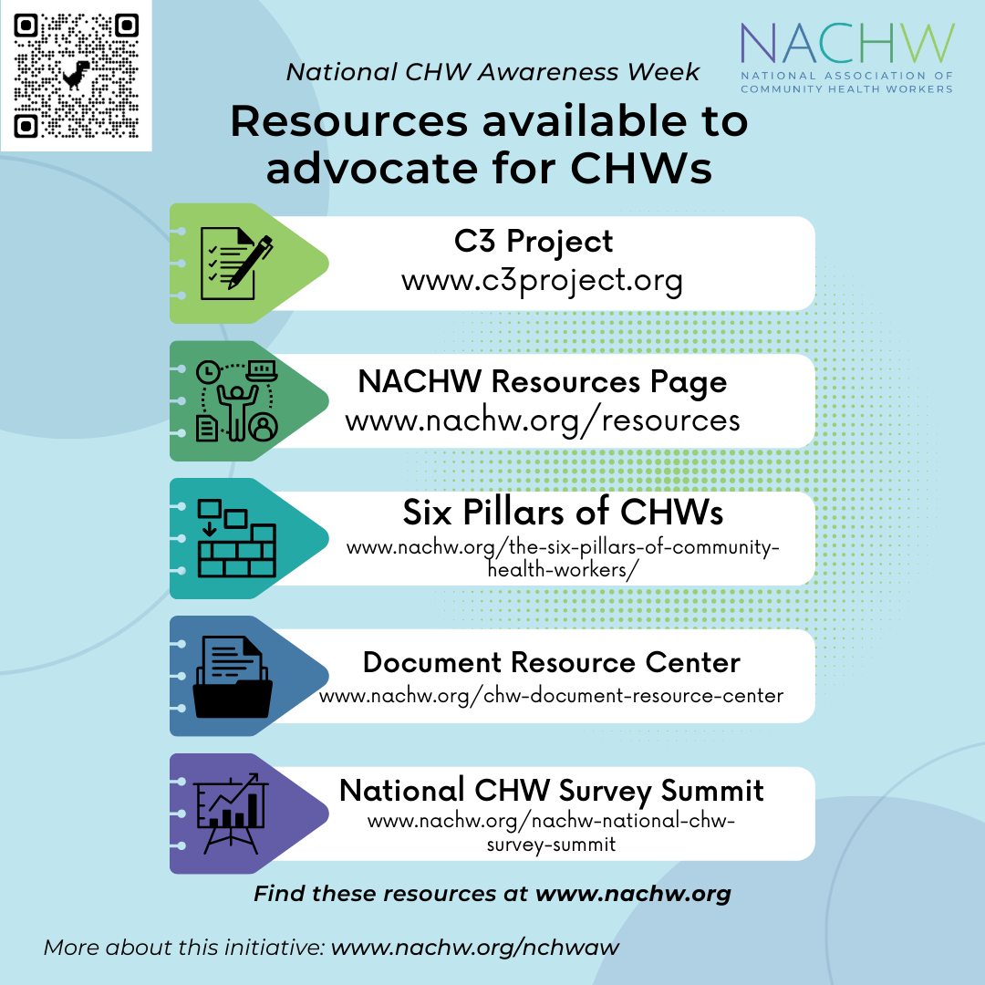 Graphic with text of CHW resources