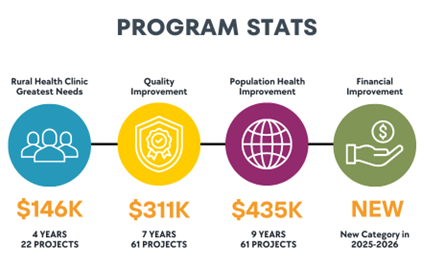 Icons and text showing projects and financial benchmarks.