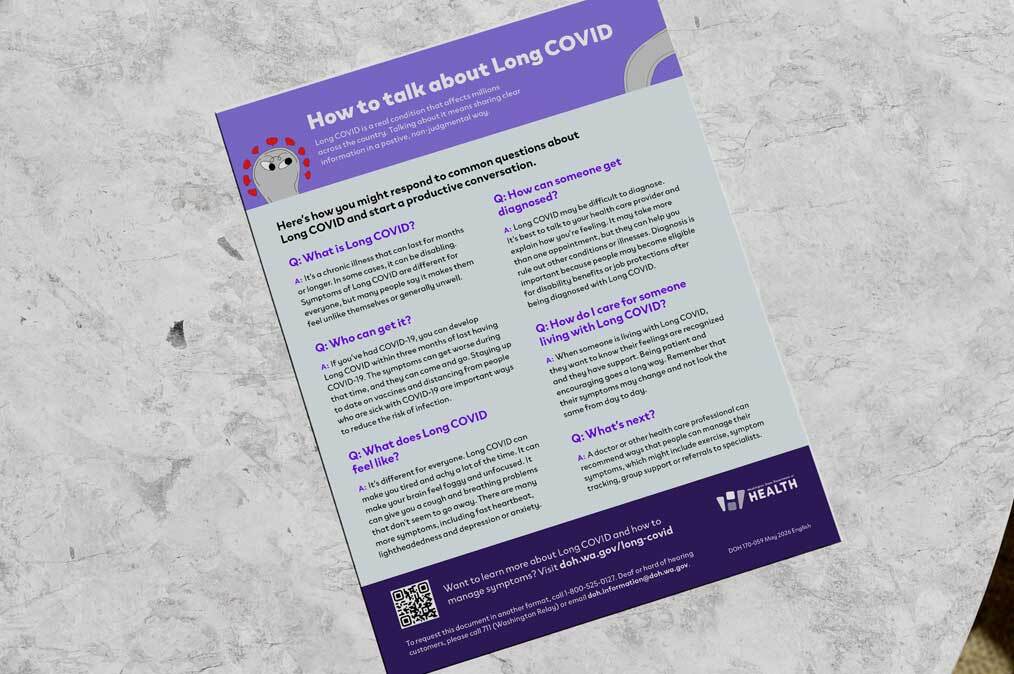Mockup of Long covid QA guide.