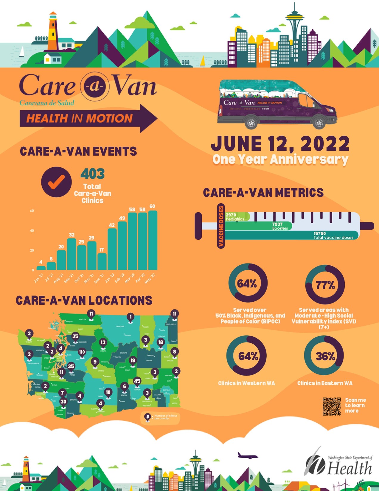 CareaVan marks first year, delivering thousands of vaccinations to